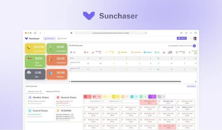 Solar Plant : Centralized Solar Monitoring Platform